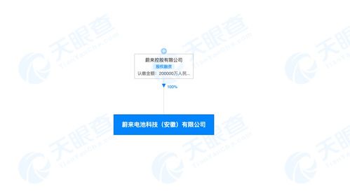 蔚來斥資20億成立電池科技公司 深化自研戰略，布局全球技術進出口
